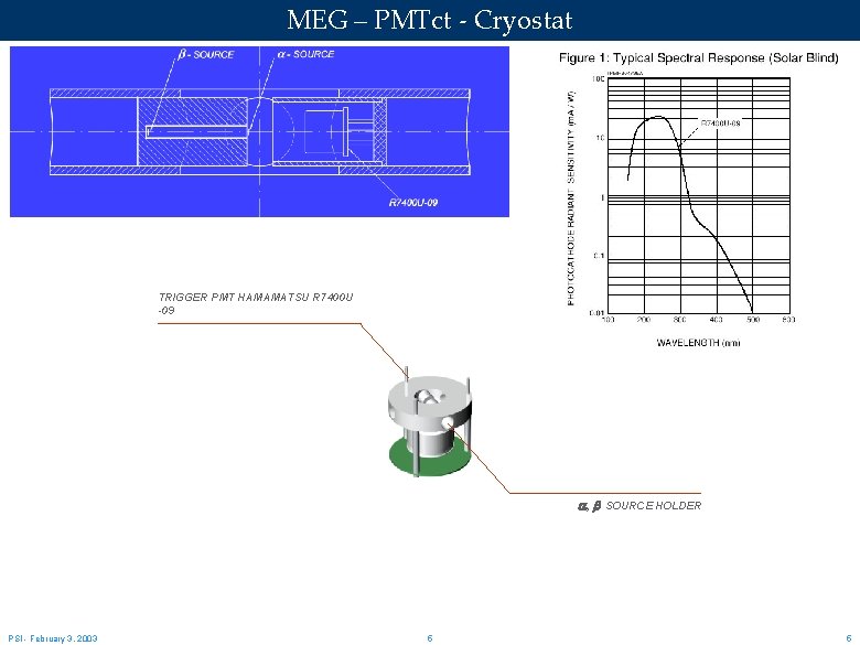 MEG – PMTct - Cryostat TRIGGER PMT HAMAMATSU R 7400 U -09 a, b