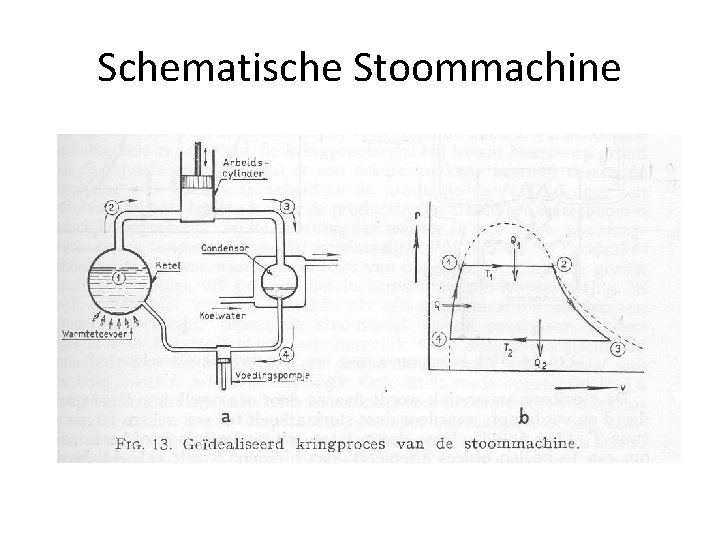 Schematische Stoommachine 