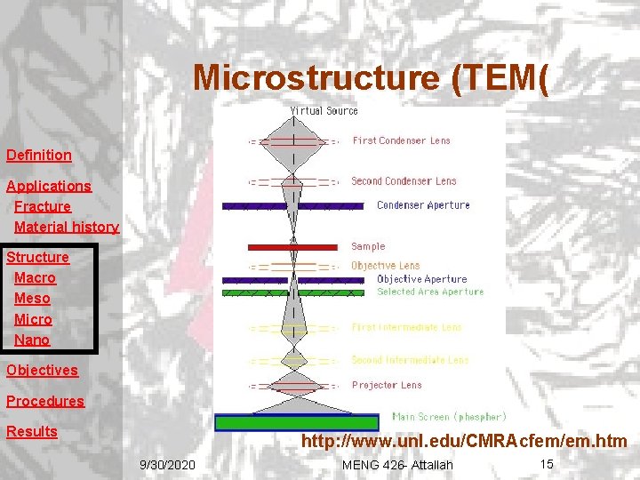 Microstructure (TEM( Definition Applications Fracture Material history Structure Macro Meso Micro Nano Objectives Procedures Microstructure (TEM( Definition Applications Fracture Material history Structure Macro Meso Micro Nano Objectives Procedures
