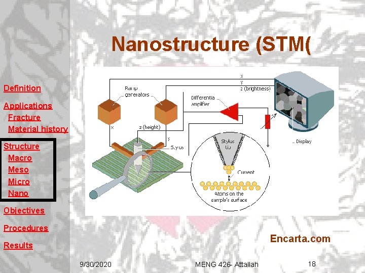 Nanostructure (STM( Definition Applications Fracture Material history Structure Macro Meso Micro Nano Objectives Procedures Nanostructure (STM( Definition Applications Fracture Material history Structure Macro Meso Micro Nano Objectives Procedures