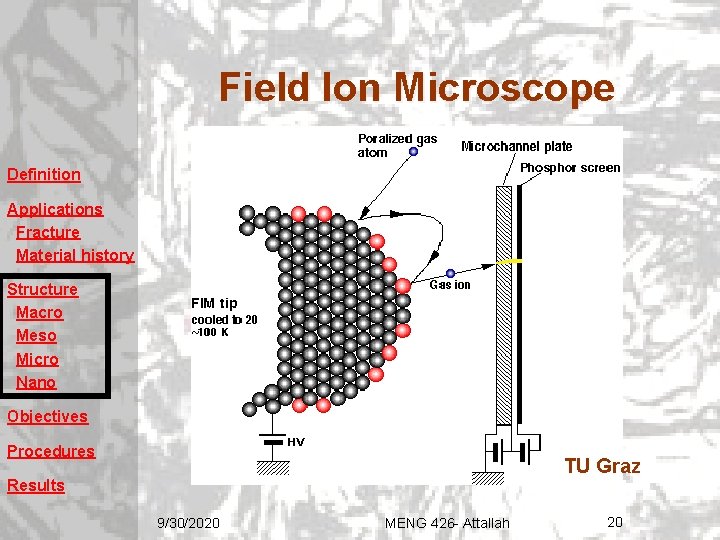 Field Ion Microscope Definition Applications Fracture Material history Structure Macro Meso Micro Nano Objectives Field Ion Microscope Definition Applications Fracture Material history Structure Macro Meso Micro Nano Objectives