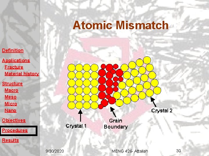 Atomic Mismatch Definition Applications Fracture Material history Structure Macro Meso Micro Nano Objectives Procedures Atomic Mismatch Definition Applications Fracture Material history Structure Macro Meso Micro Nano Objectives Procedures