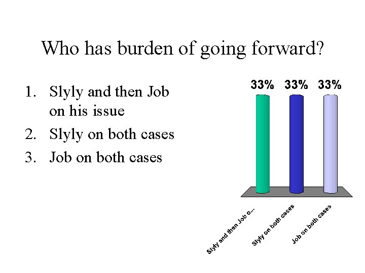 Who has burden of going forward? 1. Slyly and then Job on his issue Who has burden of going forward? 1. Slyly and then Job on his issue