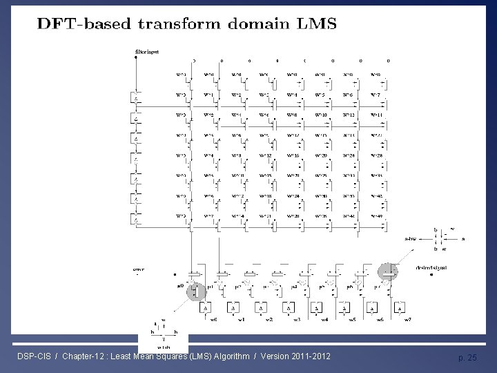 Least Mean Squares (LMS) Algorithm DSP-CIS / Chapter-12 : Least Mean Squares (LMS) Algorithm