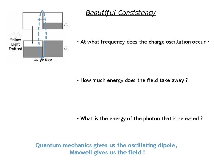 Beautiful Consistency • At what frequency does the charge oscillation occur ? • How