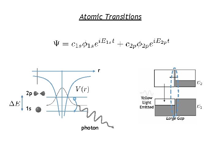 Atomic Transitions r 2 p 1 s photon 