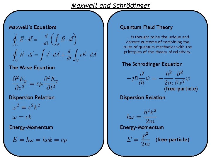 Maxwell and Schrödinger Maxwell’s Equations Quantum Field Theory … is thought to be the