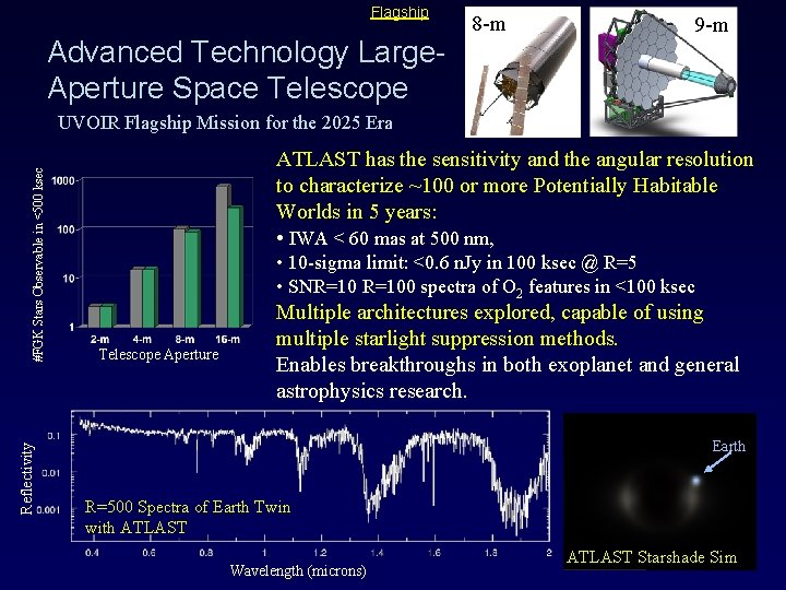 Flagship Advanced Technology Large. Aperture Space Telescope 8 -m 9 -m Reflectivity #FGK Stars