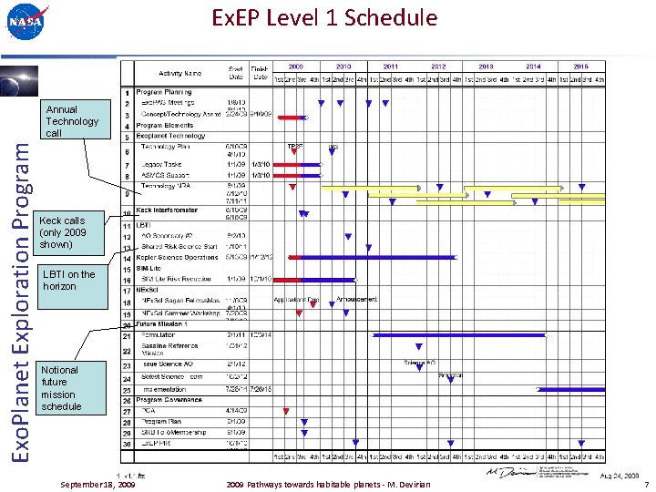 Ex. EP Level 1 Schedule Exo. Planet Exploration Program Annual Technology call Keck calls