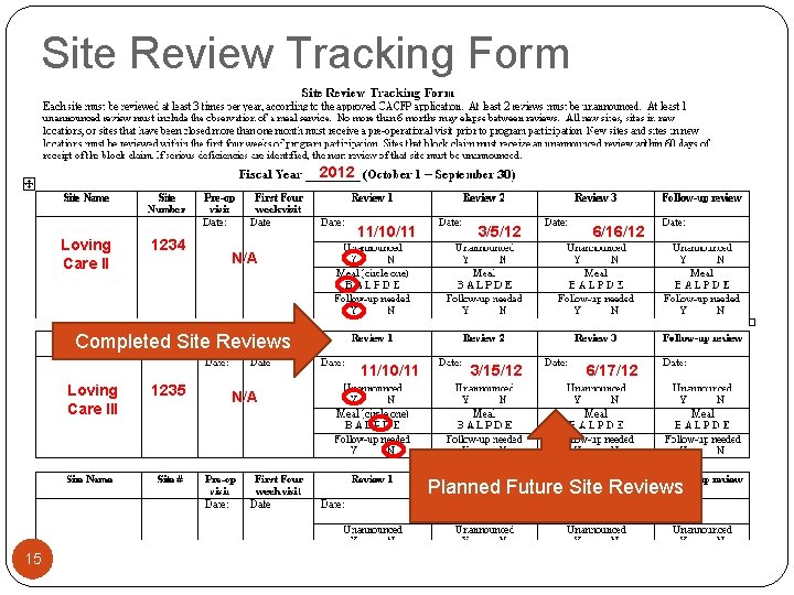 Site Review Tracking Form 2012 Loving Care II 1234 11/10/11 3/5/12 11/10/11 3/15/12 6/16/12