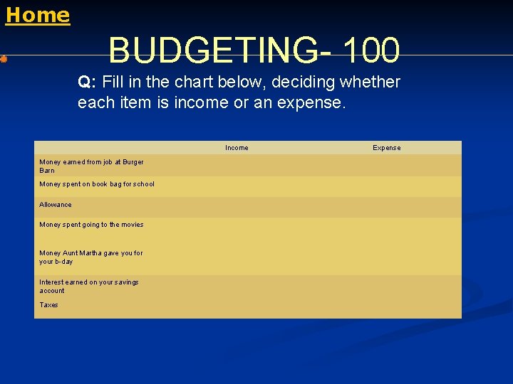 Home BUDGETING- 100 Q: Fill in the chart below, deciding whether each item is