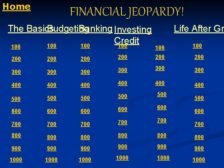 Home FINANCIAL JEOPARDY! The Basics Budgeting Banking Investing Life After Gr Credit 100 100