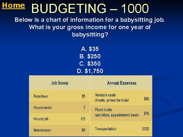 Home BUDGETING – 1000 Below is a chart of information for a babysitting job.