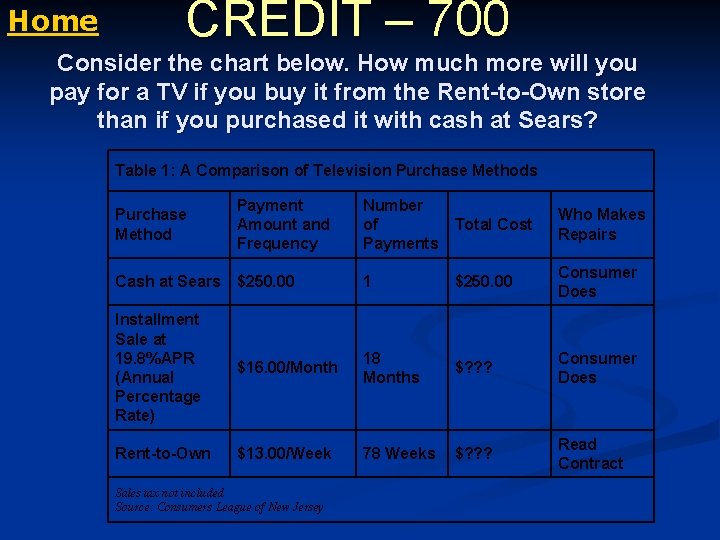 Home CREDIT – 700 Consider the chart below. How much more will you pay