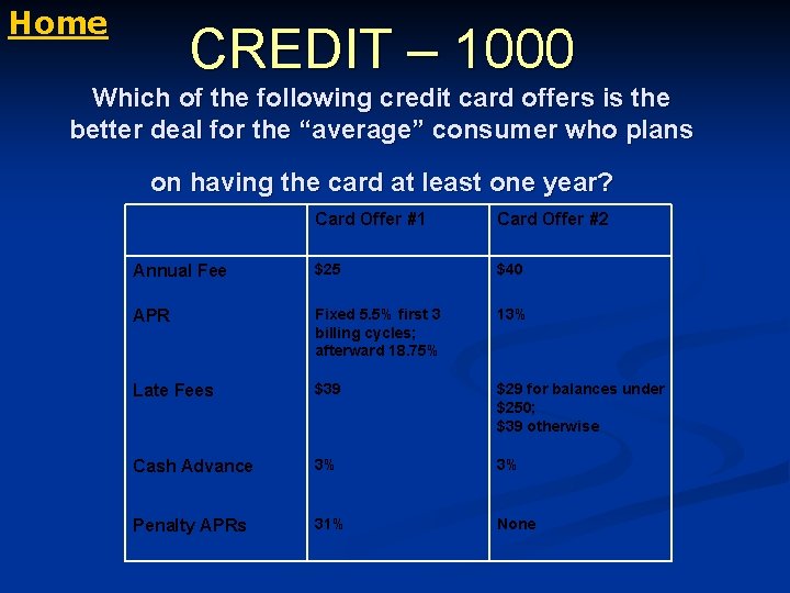 Home CREDIT – 1000 Which of the following credit card offers is the better