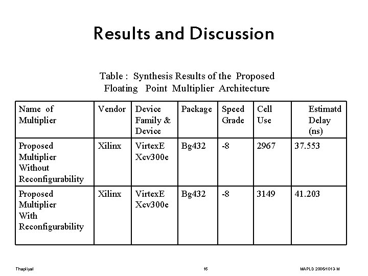 Results and Discussion Table : Synthesis Results of the Proposed Floating Point Multiplier Architecture