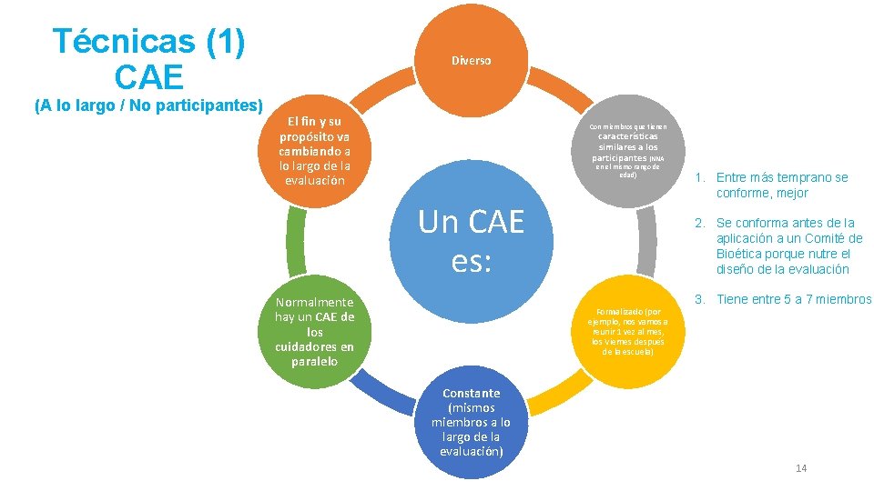 Técnicas (1) CAE (A lo largo / No participantes) Diverso El fin y su