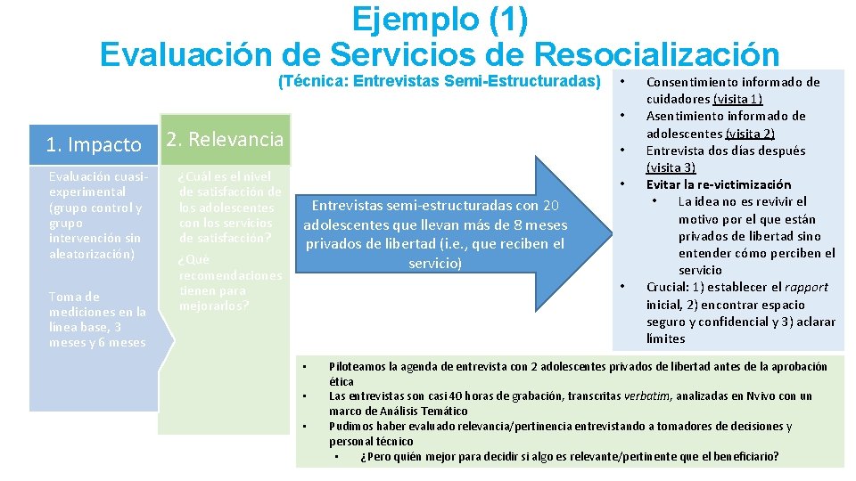 Ejemplo (1) Evaluación de Servicios de Resocialización (Técnica: Entrevistas Semi-Estructuradas) • • 1. Impacto