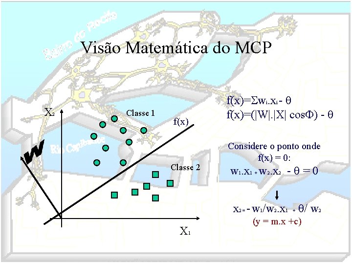 Visão Matemática do MCP X 2 Classe 1 f(x) Classe 2 f(x)=Swi. xi -