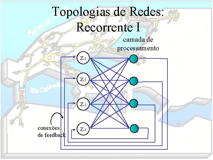 Topologias de Redes: Recorrente I camada de processamento Z-1 Z-1 conexões de feedback Z-1