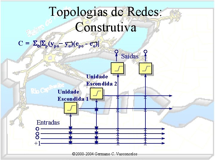 Topologias de Redes: Construtiva C = So|Sp(ypo- yo)(epo - eo)| Saídas Unidade Escondida 2