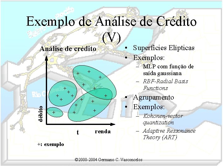 Exemplo de Análise de Crédito (V) • Superfícies Elípticas • Exemplos: Análise de crédito