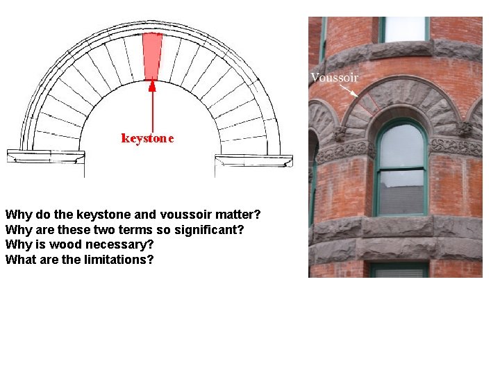 Why do the keystone and voussoir matter? Why are these two terms so significant?