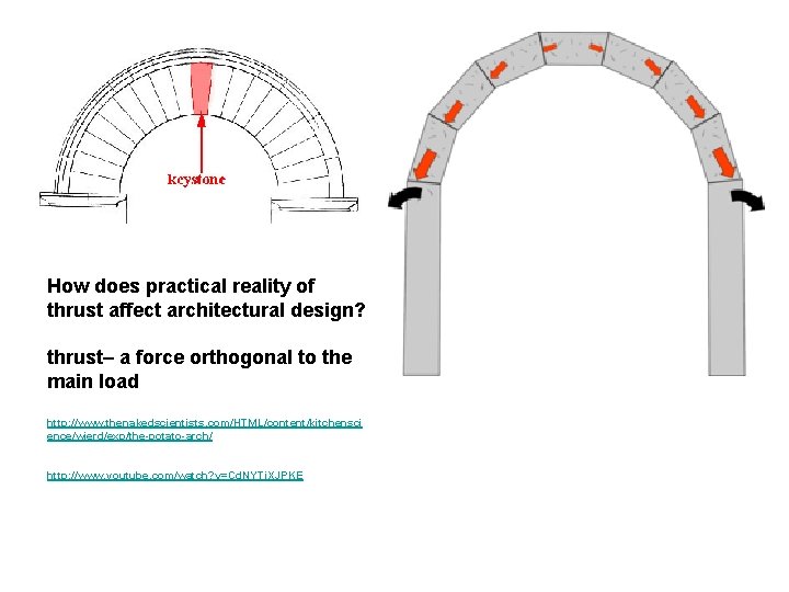 How does practical reality of thrust affect architectural design? thrust– a force orthogonal to