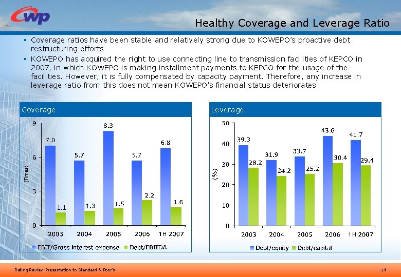 Healthy Coverage and Leverage Ratio § Coverage ratios have been stable and relatively strong