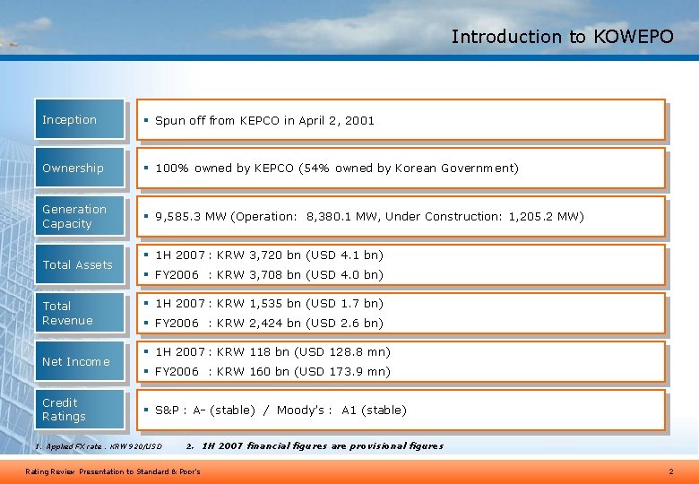 Introduction to KOWEPO Inception § Spun off from KEPCO in April 2, 2001 Ownership