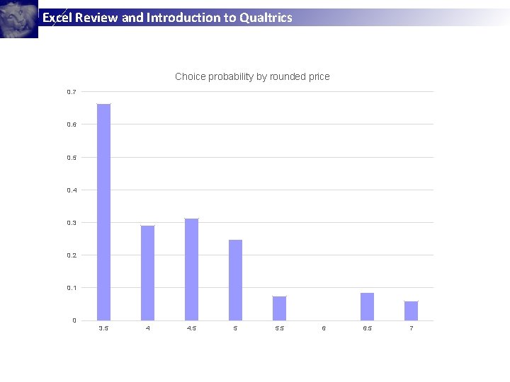 Excel Review and Introduction to Qualtrics Choice probability by rounded price 0. 7 0.