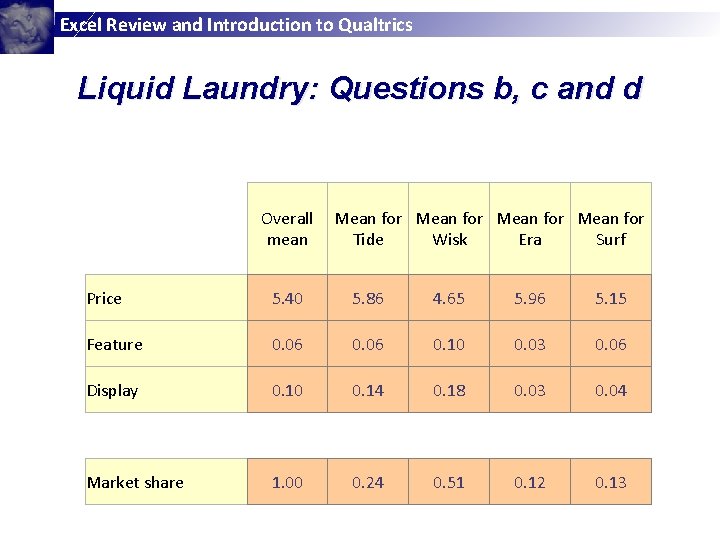 Excel Review and Introduction to Qualtrics Liquid Laundry: Questions b, c and d Overall