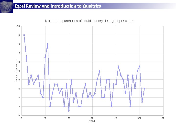 Excel Review and Introduction to Qualtrics Number of purchases of liquid laundry detergent per