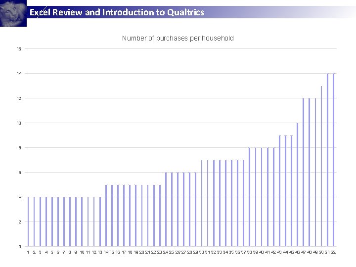 Excel Review and Introduction to Qualtrics Number of purchases per household 16 14 12