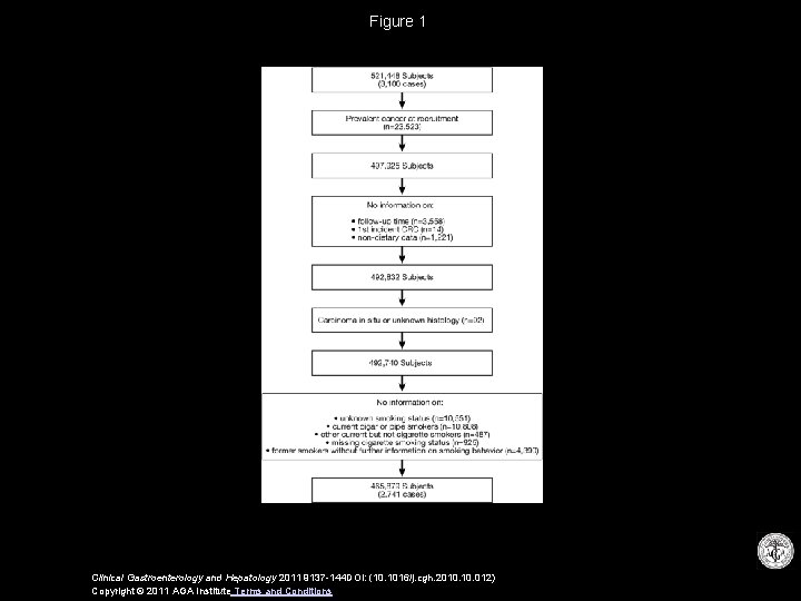 Figure 1 Clinical Gastroenterology and Hepatology 2011 9137 -144 DOI: (10. 1016/j. cgh. 2010.