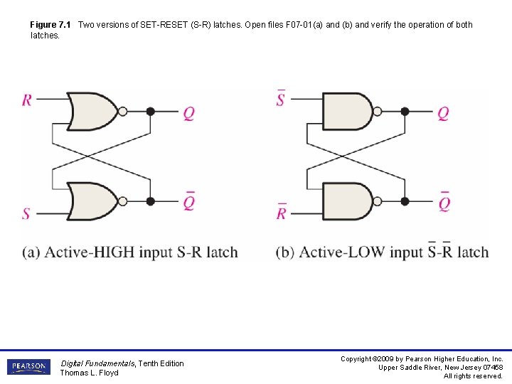 Figure 7. 1 Two versions of SET-RESET (S-R) latches. Open files F 07 -01(a)