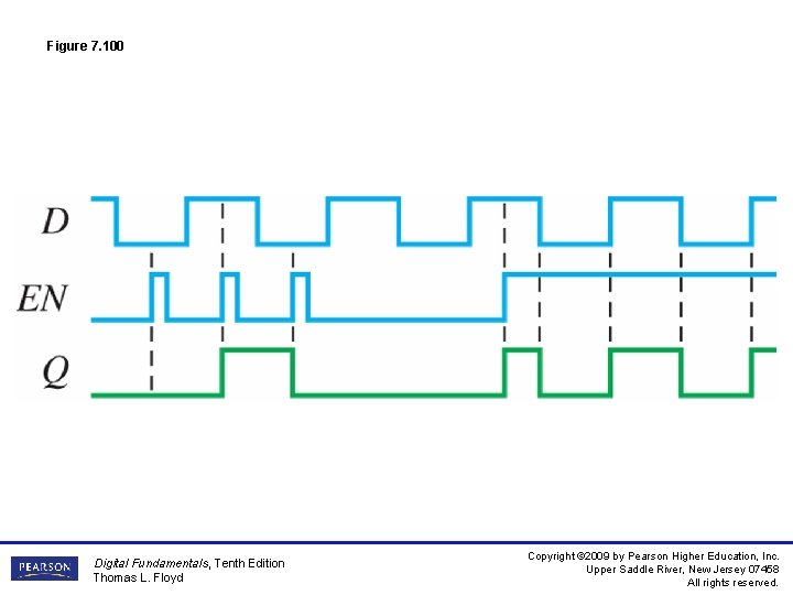 Figure 7. 100 Digital Fundamentals, Tenth Edition Thomas L. Floyd Copyright © 2009 by