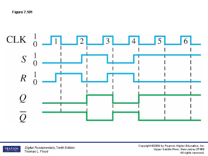 Figure 7. 101 Digital Fundamentals, Tenth Edition Thomas L. Floyd Copyright © 2009 by