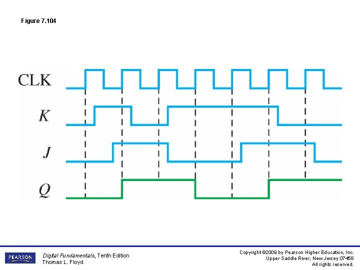 Figure 7. 104 Digital Fundamentals, Tenth Edition Thomas L. Floyd Copyright © 2009 by