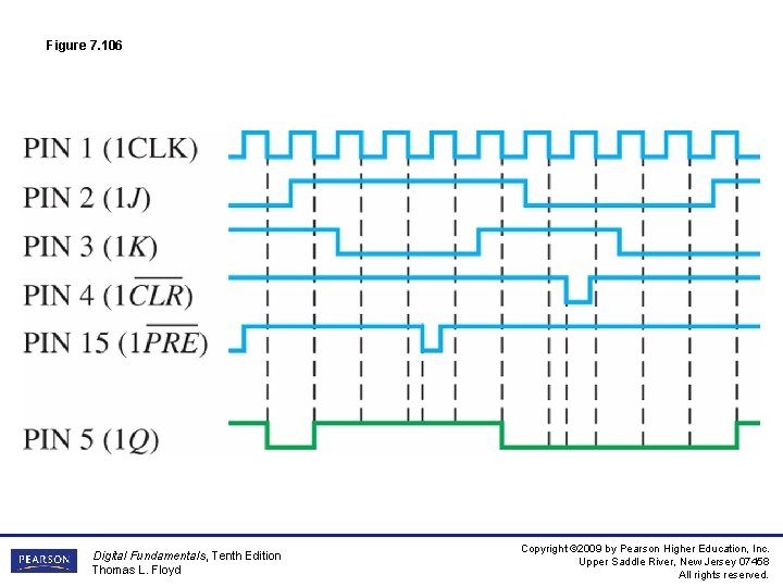 Figure 7. 106 Digital Fundamentals, Tenth Edition Thomas L. Floyd Copyright © 2009 by