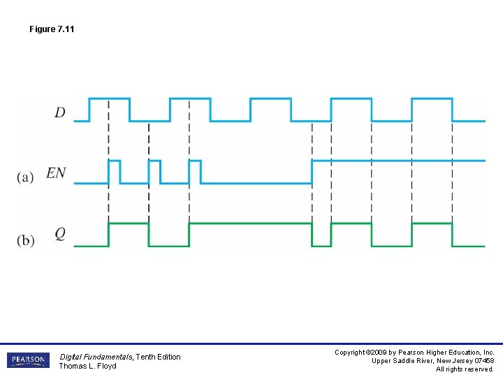 Figure 7. 11 Digital Fundamentals, Tenth Edition Thomas L. Floyd Copyright © 2009 by