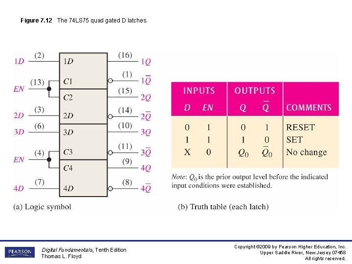 Figure 7. 12 The 74 LS 75 quad gated D latches. Digital Fundamentals, Tenth