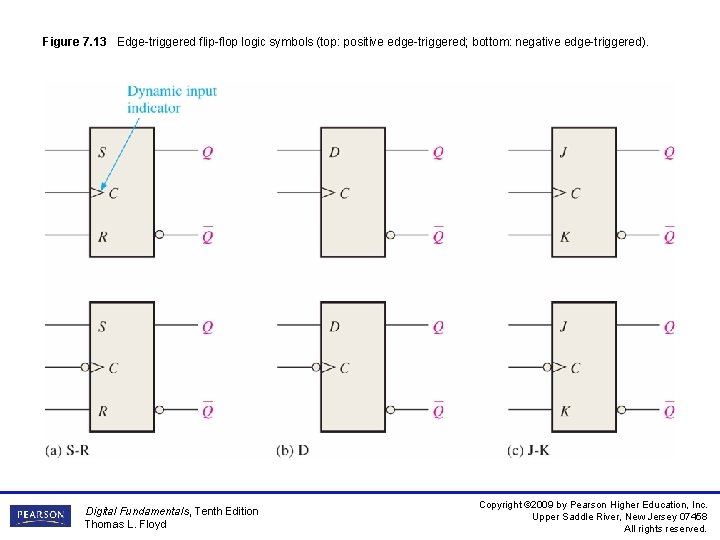 Figure 7. 13 Edge-triggered flip-flop logic symbols (top: positive edge-triggered; bottom: negative edge-triggered). Digital