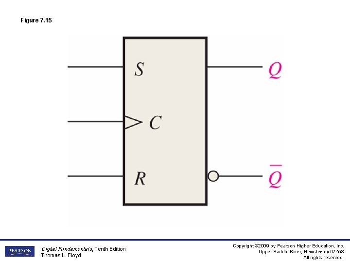 Figure 7. 15 Digital Fundamentals, Tenth Edition Thomas L. Floyd Copyright © 2009 by