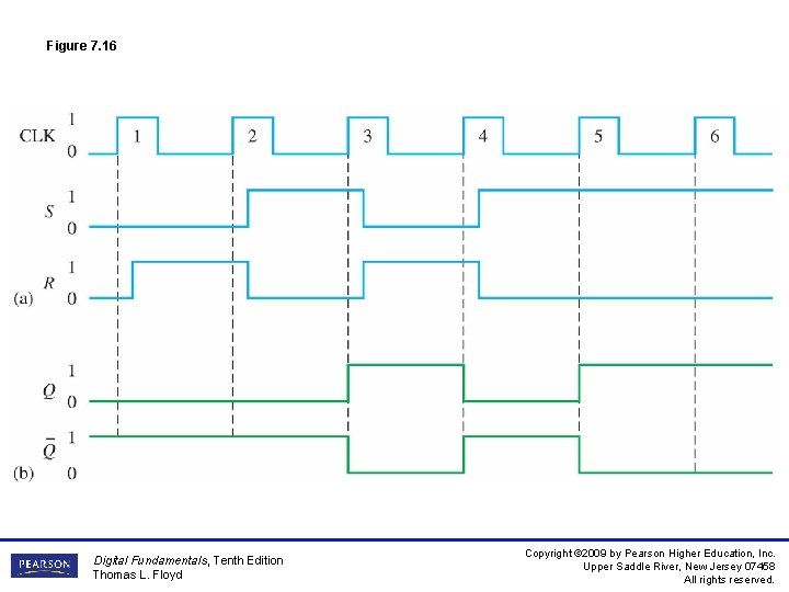 Figure 7. 16 Digital Fundamentals, Tenth Edition Thomas L. Floyd Copyright © 2009 by