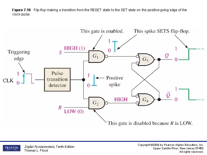 Figure 7. 18 Flip-flop making a transition from the RESET state to the SET