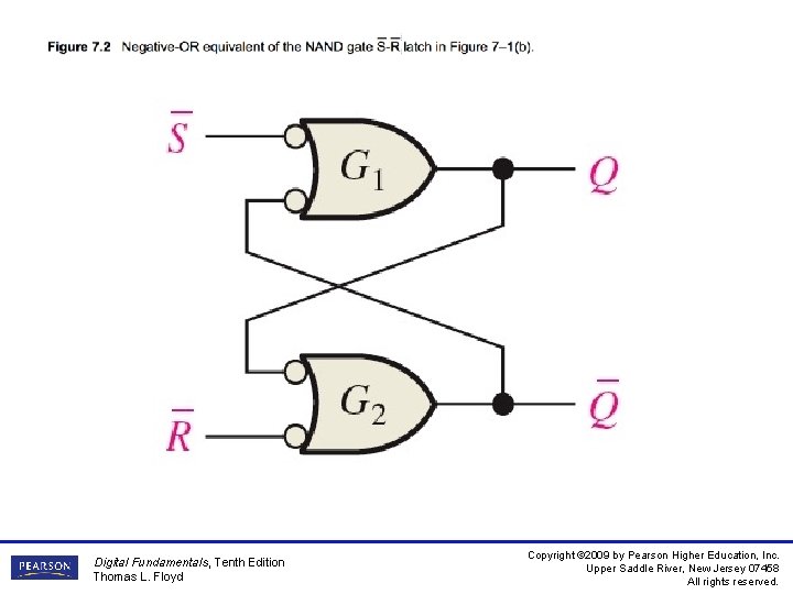 __ Figure 7. 2 Negative-OR equivalent of the NAND gate S-R latch in Figure