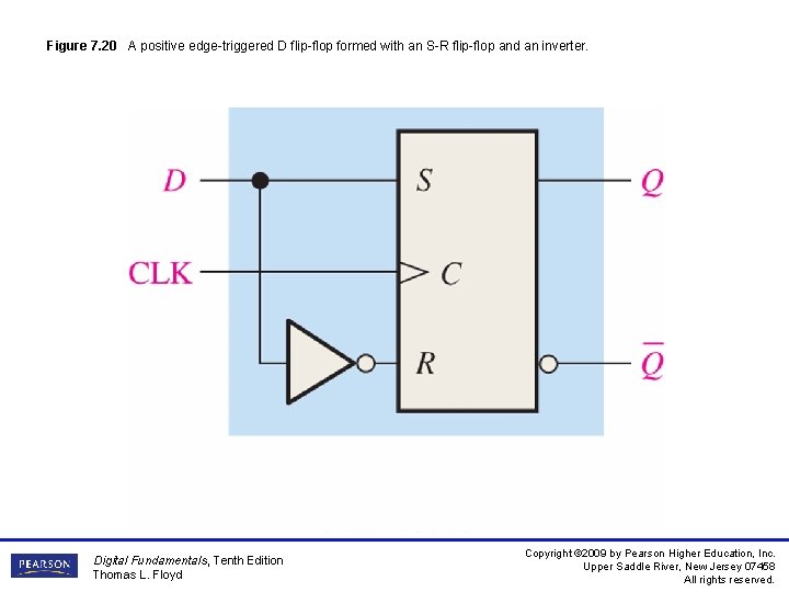 Figure 7. 20 A positive edge-triggered D flip-flop formed with an S-R flip-flop and