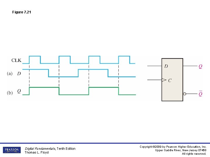 Figure 7. 21 Digital Fundamentals, Tenth Edition Thomas L. Floyd Copyright © 2009 by