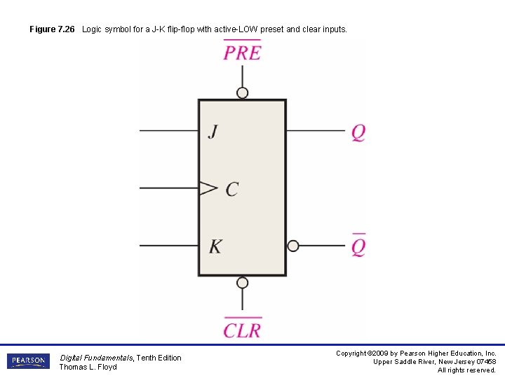 Figure 7. 26 Logic symbol for a J-K flip-flop with active-LOW preset and clear